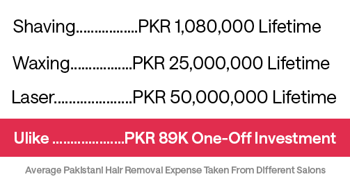 Ulike Air+ is cheaper than razors